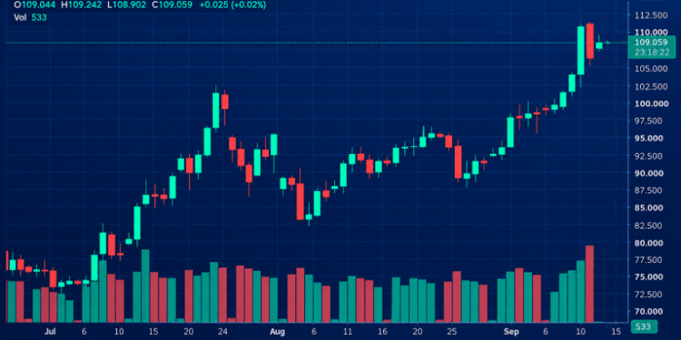 The Oil Escape Route Went Dark, and Markets Are Feeling It