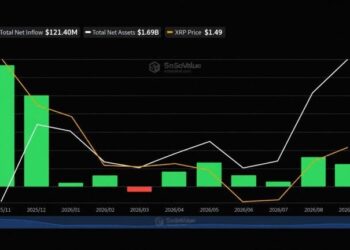 XRP ETFs Pull in $121M This Month but Their Assets Keep Shrinking