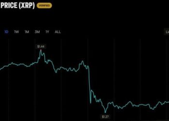 XRP Falls 10% as Ripple Insists It Stands on ‘Settled Ground’