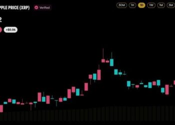 XRP Is Crushing Bitcoin on Korean Exchange Upbit: Here Are the Numbers