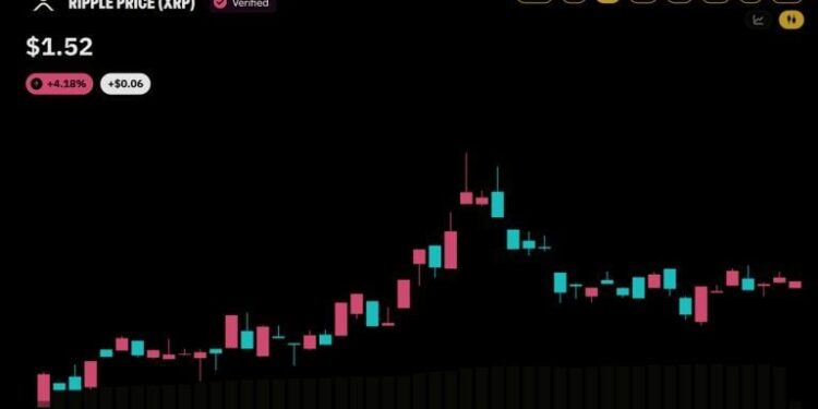 XRP Is Crushing Bitcoin on Korean Exchange Upbit: Here Are the Numbers