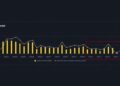 XRP Open Interest Is Back Above Pre-CLARITY Levels