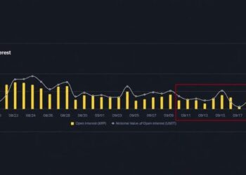 XRP Open Interest Is Back Above Pre-CLARITY Levels