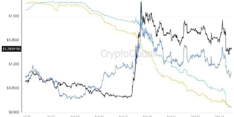 XRP Open Interest Plunges 32% on Binance as Spot Sellers Beat Buyers