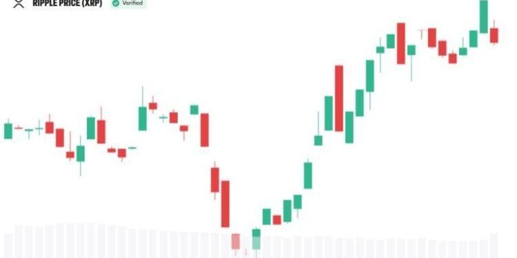 XRP Community Takes Center Stage in Evernorth’s Nasdaq Plans
