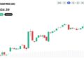 Zcash Nears $1,400 as Privacy Coins Rally