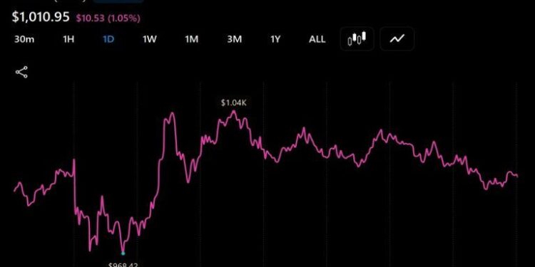 Zcash Tops $1,000 as Arthur Hayes and Others Back the Privacy Trade