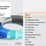 J.P. Morgan Projects 10% a Year for Bitcoin: The Bank’s Own Bear Case Points to $25,000