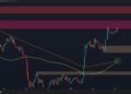 Bitcoin Price Analysis: Is BTC Running Out of Steam After Another Rejection at $87K?