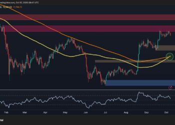 Bitcoin Price Analysis: What’s Next for BTC After Sharp Drop Below $84K?