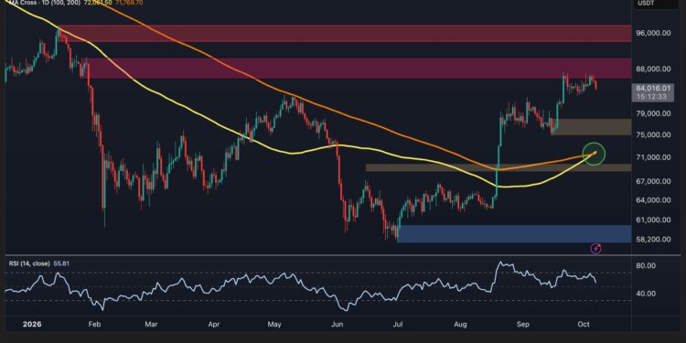 Bitcoin Price Analysis: What’s Next for BTC After Sharp Drop Below $84K?