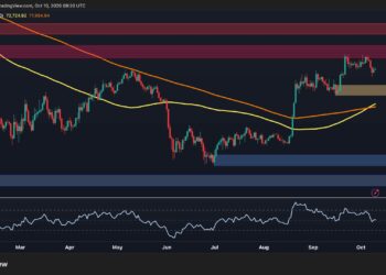 Bitcoin Price Analysis: Is BTC’s Recovery Over as US Demand Turns Negative?