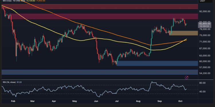 Bitcoin Price Analysis: Is BTC’s Recovery Over as US Demand Turns Negative?