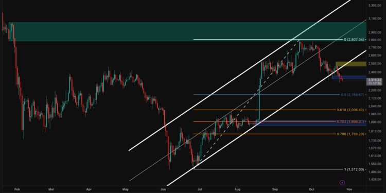 Ethereum Price Analysis: Key Levels to Watch as $2K Comes Into Play for ETH