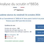 France Crypto Tax Passes by One Vote: Will Stablecoin Swaps Really Be Taxed in 2027?