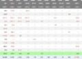 Bitcoin ETFs Turn October Positive With $1 Billion in Three Days While ETH Funds Bleed $1 Billion