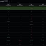 Franklin’s XRP ETF Buys $2.25 Million as Bitwise’s Fund Sells: Is Wall Street Losing Interest in XRP, or Just Waiting?