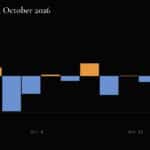 Bitcoin ETFs Own Just 8.5% of BTC as IBIT Ends a Two-Day Outflow Run: Can BTC USD Hold $79,200?