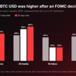 BTC USD Fell in the Month After 12 of the Fed’s 16 Rate Hikes Since 2018: What Could a December Hike Mean for Bitcoin?