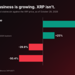 Ripple Is Worth $50Bn and Nearing $900M in Revenue But XRP Is Down 30% YTD: Is XRP News From Swell Enough to Close the Gap?