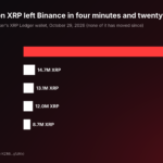 Binance Hacker’s First $300 Million Came Out in XRP, and All 233 Million Coins Are Still Sitting in One Wallet Nobody Can Freeze: What It Means for XRP