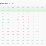 BTC USD ETF Rebound Was Led Almost Entirely by BlackRock’s IBIT Fund
