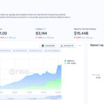 RLUSD Growth Adds Liquidity, But What Does it Mean for XRP Ripple?
