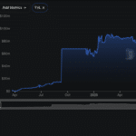Clearpool’s 97% Vote Brings Credit to XRPL, Not Ripple XRP Demand