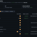 BTC USD Price Stalls as Fresh Saylor Buy Fails to Clear $87K