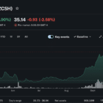 Proposed WINK Fund Would Bring Zcash ETF Exposure to Brokerage Accounts