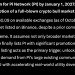 Meta AI Predicts Wild PI Network Binance Price for 2027