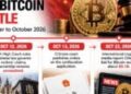 China Wants $5.1B in Bitcoin, Now HSBC Is Launching RedCoin in Hong Kong