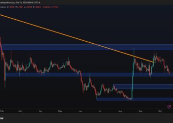 Ripple Price Analysis: Is the Worst Over for XRP After Holding $1.30?