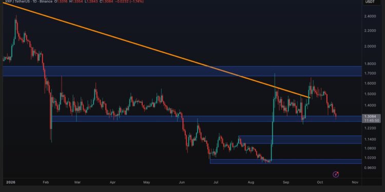 Ripple Price Analysis: Is the Worst Over for XRP After Holding $1.30?