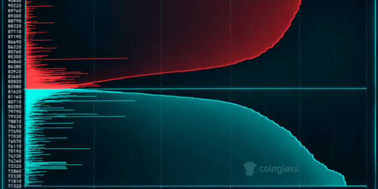 A $98 Million Bitcoin Long Bet on Hyperliquid Hangs by a Thin Thread