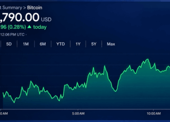 Bitcoin Price Clings to $82,800 as the Next Breakout Remains Elusive
