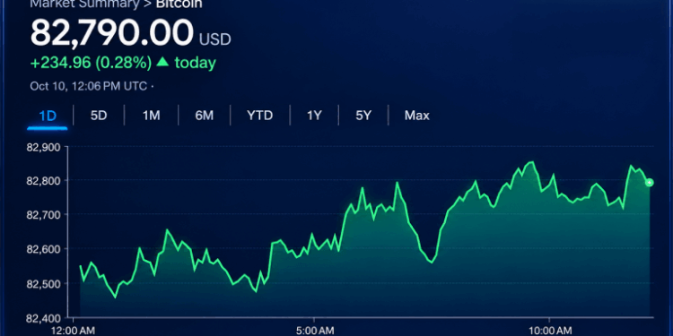 Bitcoin Price Clings to $82,800 as the Next Breakout Remains Elusive