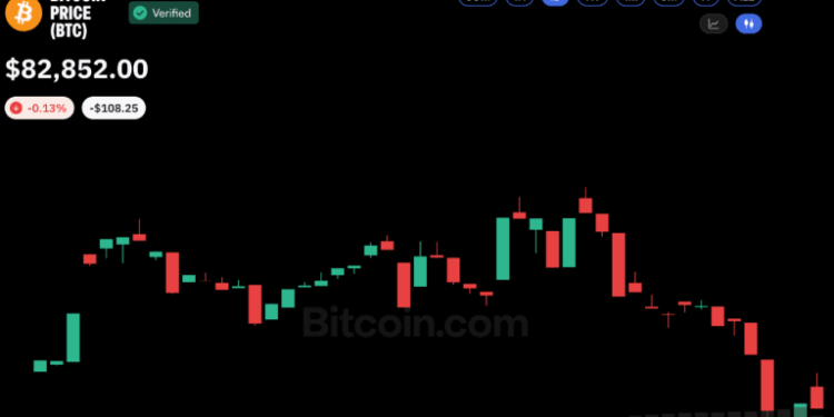 Bitcoin Price Defies $681M ETF Outflow as Oil Trades Above $100