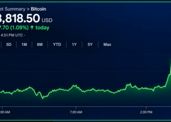 Bitcoin Price Eyes $85K, but Momentum Has Yet to Show Up