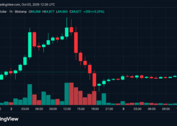 Bitcoin Price Gets Squeezed at $84K as $85K Becomes the Next Test