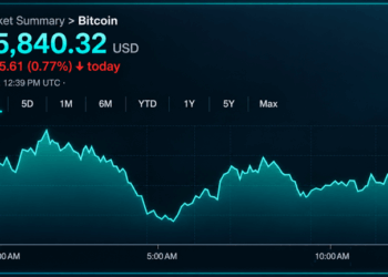 Bitcoin Price Grinds at $86K as Resistance Refuses to Give Way