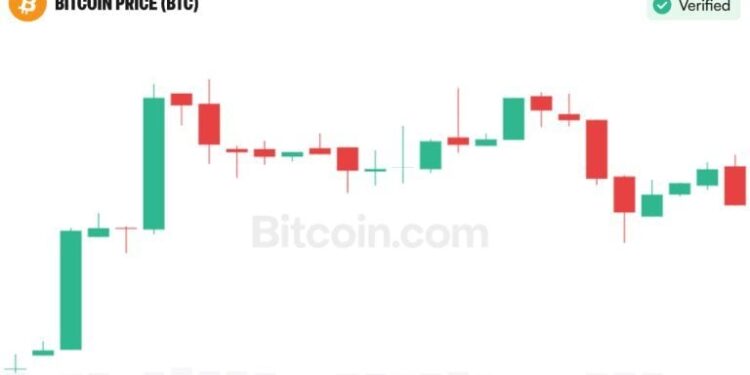 Analyst Sees Bitcoin Beyond $175K as Market Structure Shifts