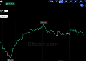 Bitcoin Price Defends $81.5K ETF Cost Basis Despite Rising Outflows