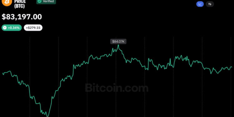 Bitcoin Price Defends $81.5K ETF Cost Basis Despite Rising Outflows