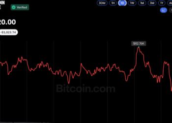 Bitcoin Price Hovers Near $81K as Analysts See Potential Market Bottom