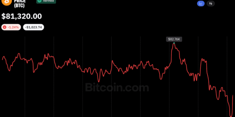 Bitcoin Price Hovers Near $81K as Analysts See Potential Market Bottom