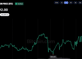 Bitcoin Price Begins ‘Uptober’ With a Swing Back to $85K