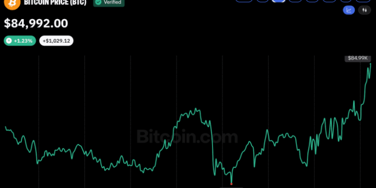 Bitcoin Price Begins ‘Uptober’ With a Swing Back to $85K