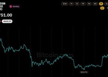 Bitcoin Price Never Recovered From the $19B Crash That Hit a Year Ago