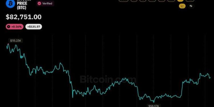 Bitcoin Price Never Recovered From the $19B Crash That Hit a Year Ago